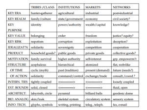 Comparison_of_forms