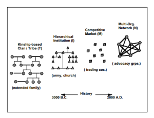 basic_underlying_forms